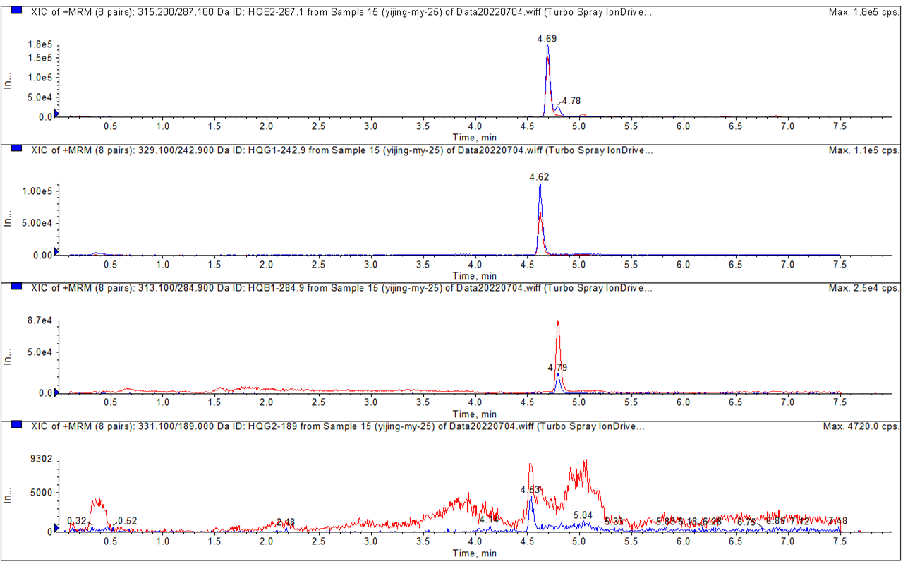 图2 免疫亲和柱净化法谱图.png