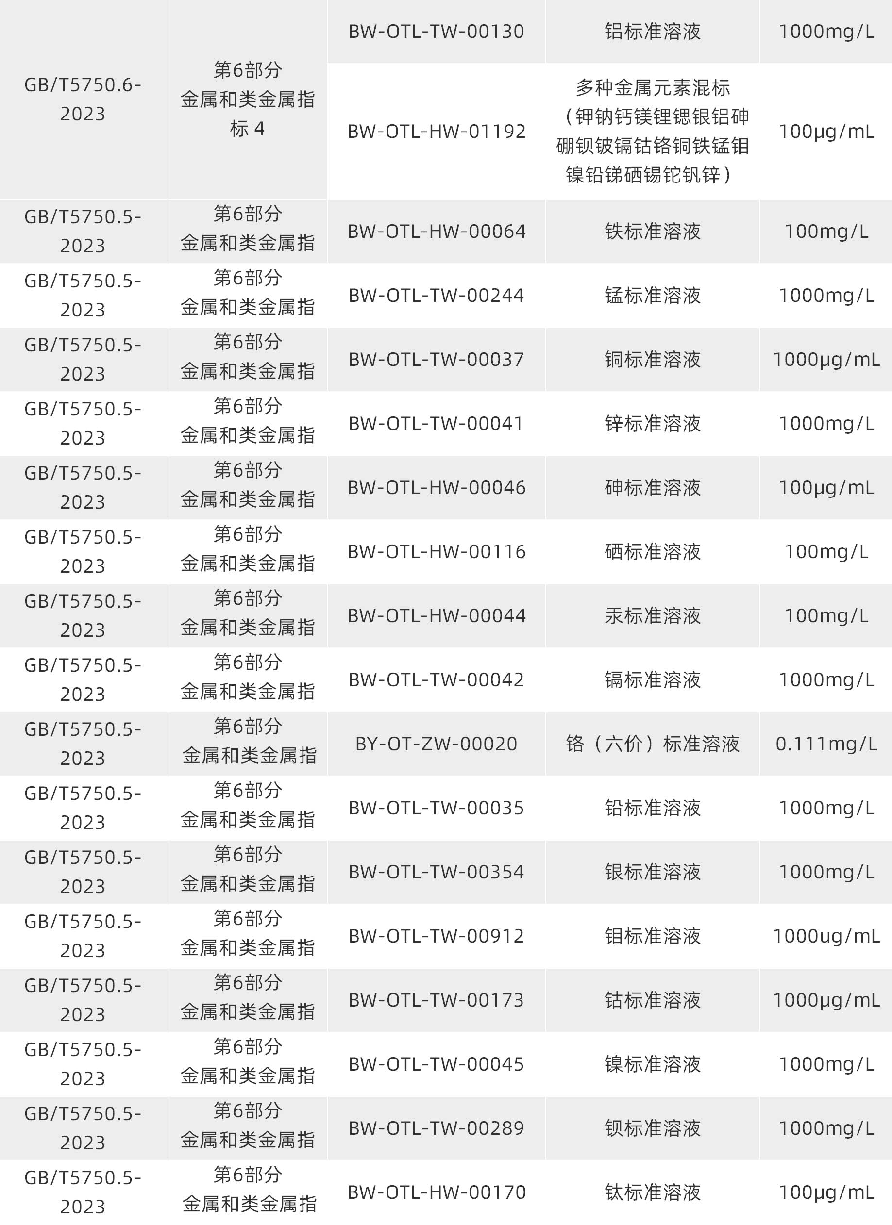 生活饮用水质控样品