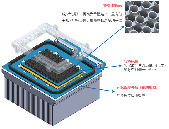 独特的温控技术.png