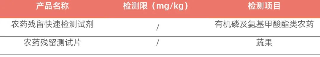 农残检测产品.jpg
