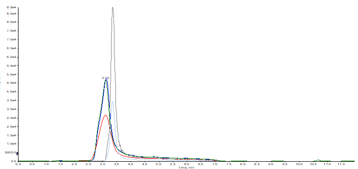 50 草甘膦残留量标准溶液色谱图.png