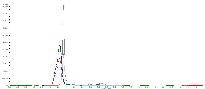 1 茶叶基质加标色谱图.png